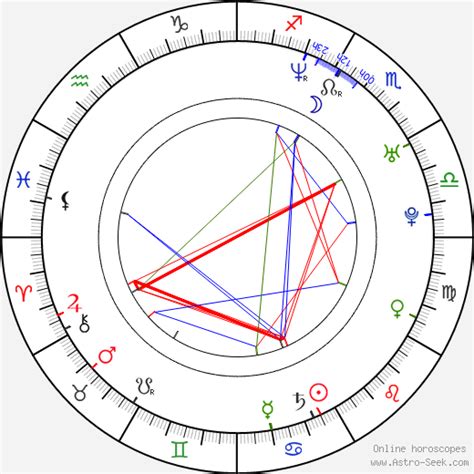 Mia Khalifas Birth Chart 